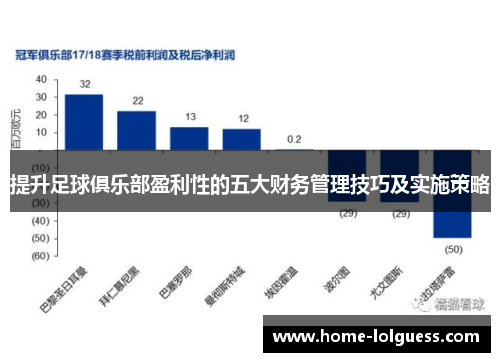 提升足球俱乐部盈利性的五大财务管理技巧及实施策略