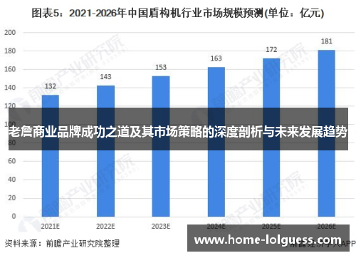 老詹商业品牌成功之道及其市场策略的深度剖析与未来发展趋势