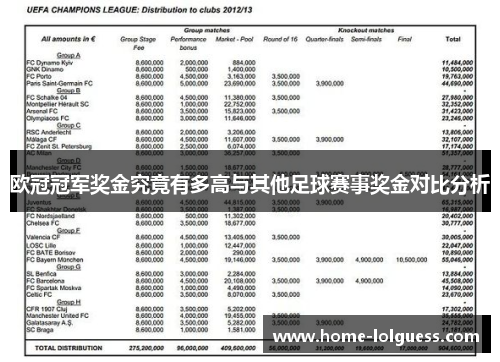 欧冠冠军奖金究竟有多高与其他足球赛事奖金对比分析