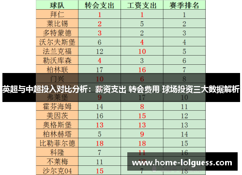 英超与中超投入对比分析：薪资支出 转会费用 球场投资三大数据解析