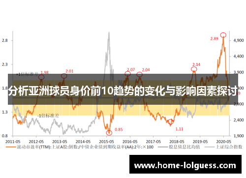 分析亚洲球员身价前10趋势的变化与影响因素探讨