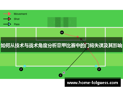 如何从技术与战术角度分析意甲比赛中的门将失误及其影响