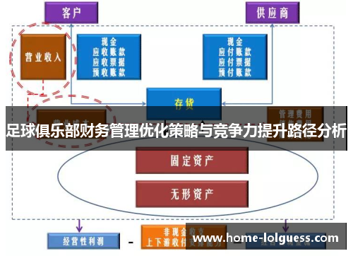 足球俱乐部财务管理优化策略与竞争力提升路径分析