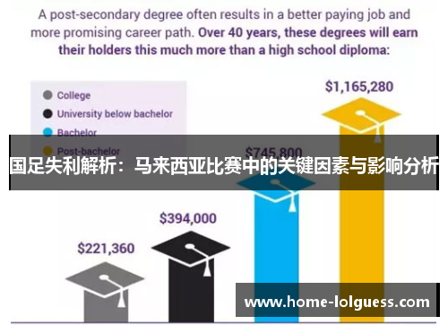国足失利解析：马来西亚比赛中的关键因素与影响分析